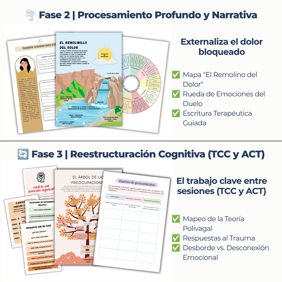 Sistema Sanar (8 Fases Clínicas +470 páginas listas para imprimir) + Bonos de Regalo